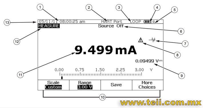 imagen display calibrador fluke 753, fluke 754