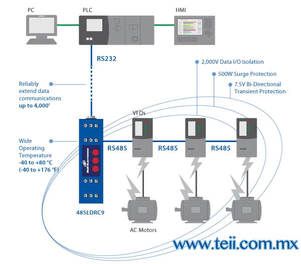 aplicaciones convertidores rs485 imagen