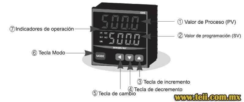 Funciones controlador hanyoung nux ax4-1a