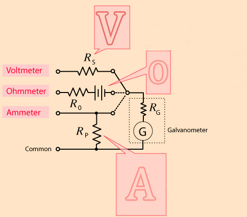 Galvanometros analogicos